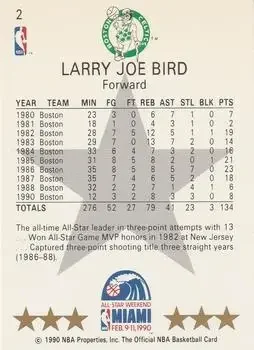 Back of Larry Bird