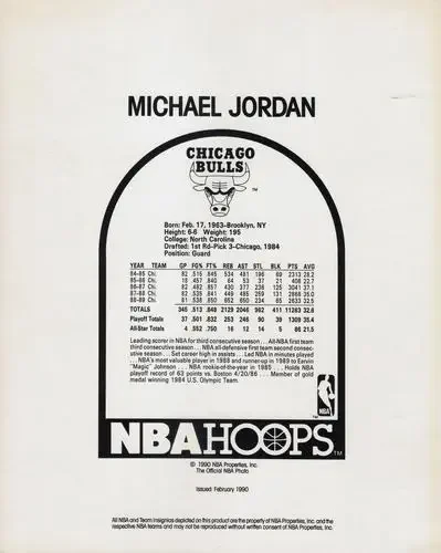 Back of Michael Jordan