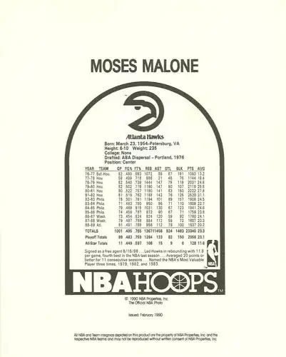 Back of Moses Malone