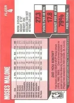 Back of Moses Malone