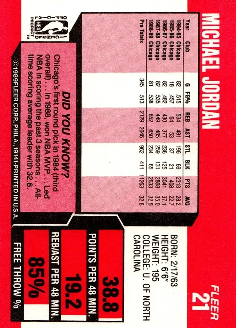 Back of Michael Jordan