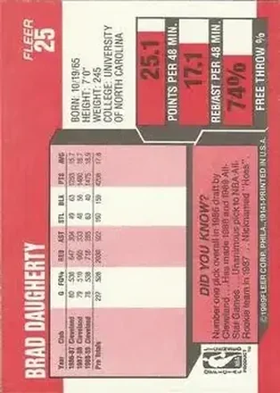 Reverso de Brad Daugherty