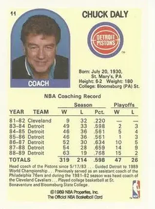 Chuck Daly back