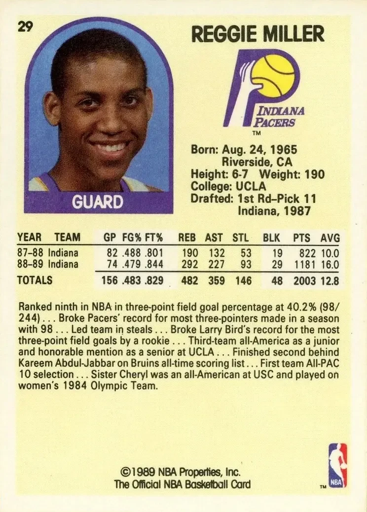 Back of Reggie Miller