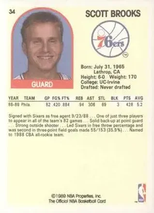 Scott Brooks back