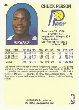Chuck Person back