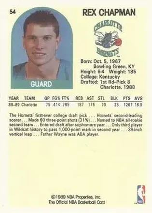 Rex Chapman back