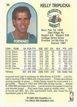 Kelly Tripucka back