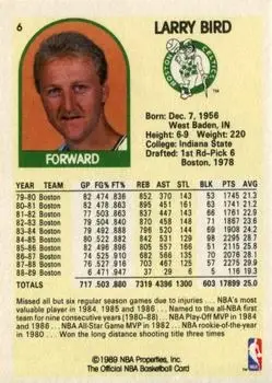 Back of Larry Bird
