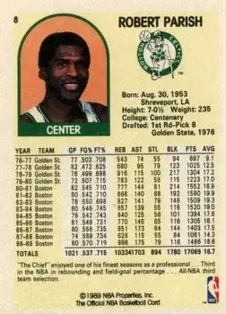 Back of Robert Parish