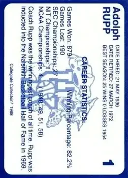 Back of Adolph Rupp