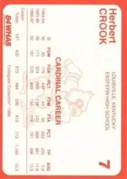 Back of Herbert Crook