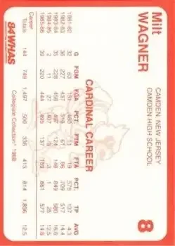 Back of Milt Wagner