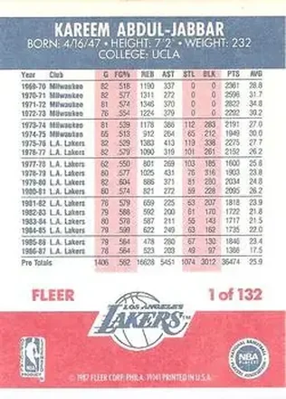 Kareem Abdul-Jabbar back