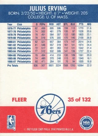 Achterkant van Julius Erving