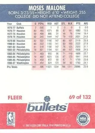 Moses Malone back