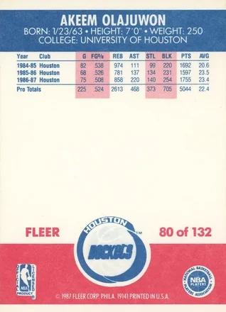 Achterkant van Hakeem Olajuwon