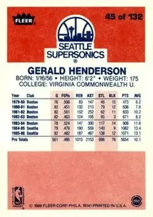 Gerald Henderson back