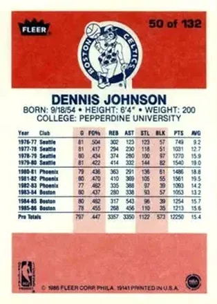 Dennis Johnson back