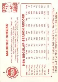 Back of Maurice Cheeks