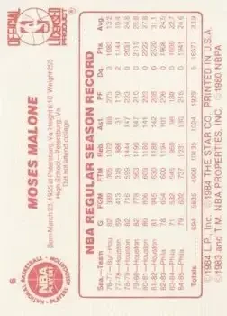 Back of Moses Malone