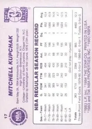 Reverso de Mitch Kupchak