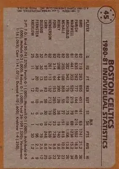 1981-82 Topps #45 - Nate Archibald - Boston Celtics - Back
