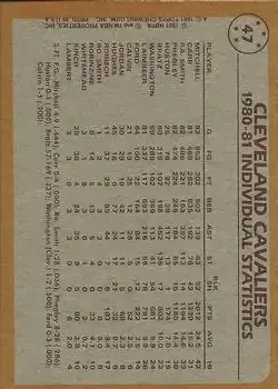 1981-82 Topps #47 - Mike Bratz - Cleveland Cavaliers - Back
