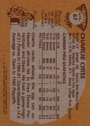 Charlie Criss back