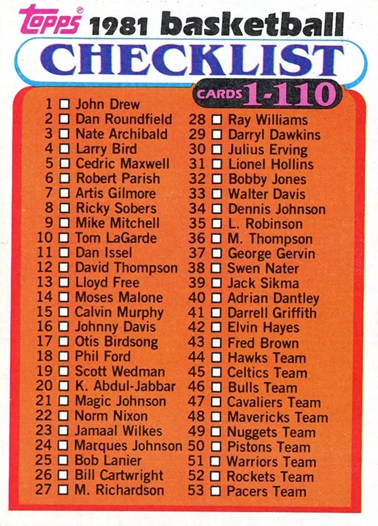 Checklist: 1 110