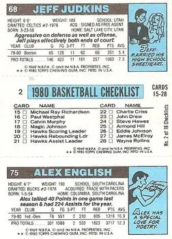 1980-81 Topps #2 / 68 / 75 - Jeff Judkins - Back