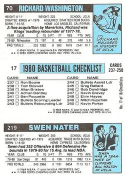 1980-81 Topps #17 / 70 / 219 - Richard Washington - Back