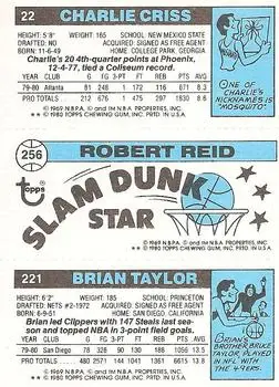 1980-81 Topps #22 / 221 / 256 - Charlie Criss - Back