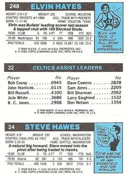 1980-81 Topps #24 / 32 / 248 - Elvin Hayes - Back