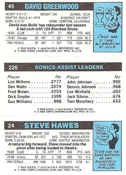 1980-81 Topps #24 / 45 / 226 - David Greenwood - Back