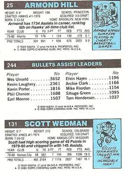 1980-81 Topps #25 / 131 / 244 - Armond Hill - Back