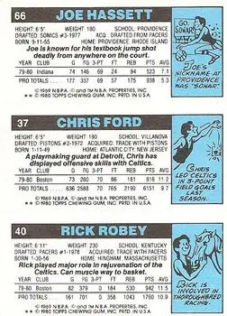 1980-81 Topps #37 / 40 / 66 - Joe Hassett - Back
