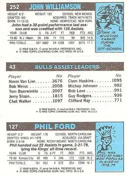1980-81 Topps #43 / 127 / 252 - John Williamson - Back