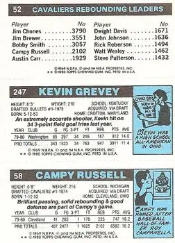1980-81 Topps #52 / 58 / 247 - Dave Robisch - Back