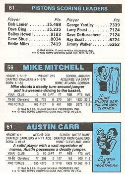1980-81 Topps #56 / 61 / 81 - Terry Tyler - Back