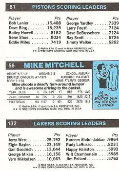 1980-81 Topps #56 / 81 / 132 - Terry Tyler - Back