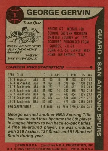 Back of George Gervin