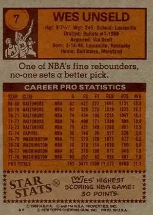 Wes Unseld back