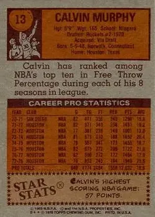 Calvin Murphy back