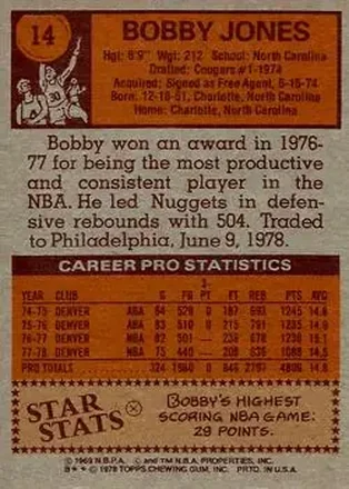 Bobby Jones back
