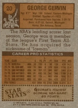 George Gervin 背面
