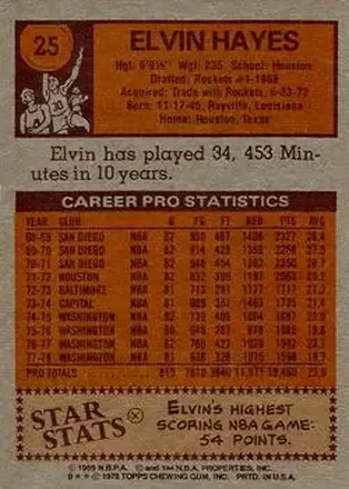 Elvin Hayes back