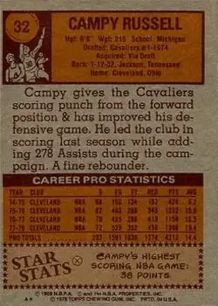 Campy Russell back