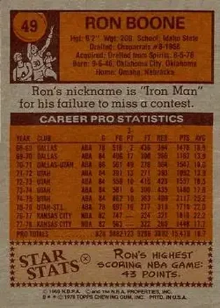 Ron Boone back
