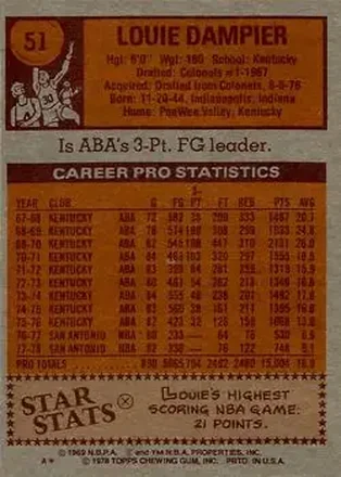 Louie Dampier back